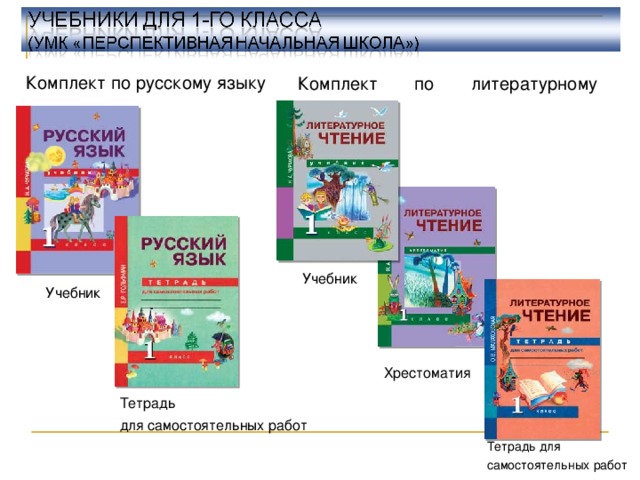 Комплект по русскому языку Комплект по литературному чтению Учебник Учебник Хрестоматия Тетрадь для самостоятельных работ Тетрадь для самостоятельных работ 16