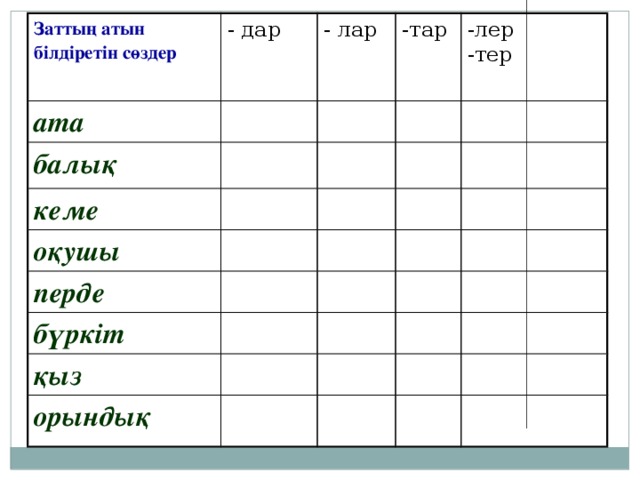 Заттың атын білдіретін сөздер - дар ата - лар балық -тар кеме -лер -тер оқушы перде бүркіт қыз орындық