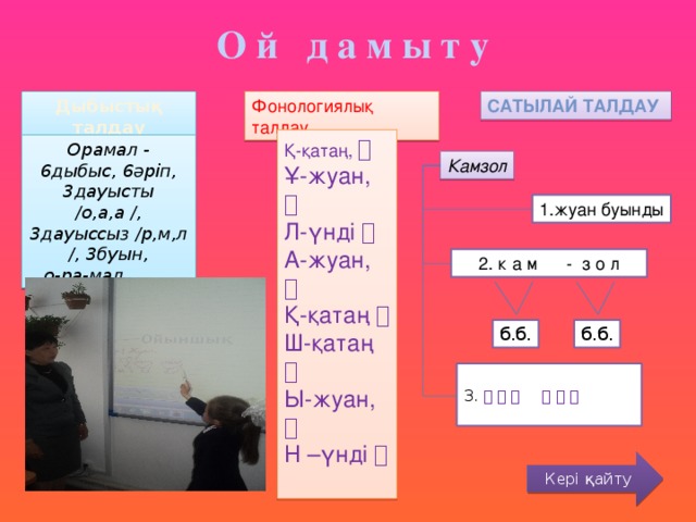 О й д а м ы т у Сатылай талдау Дыбыстық талдау Фонологиялық талдау Қ-қатаң,  Ұ-жуан,  Л-үнді  А-жуан,  Қ-қатаң  Ш-қатаң  Ы-жуан,  Н –үнді  Орамал - 6дыбыс, 6әріп, 3дауысты /о,а,а /, 3дауыссыз /р,м,л /, 3буын,  о-ра-мал. Камзол 1.жуан буынды 2. к а м - з о л б.б. б.б. 3.               Кері қайту