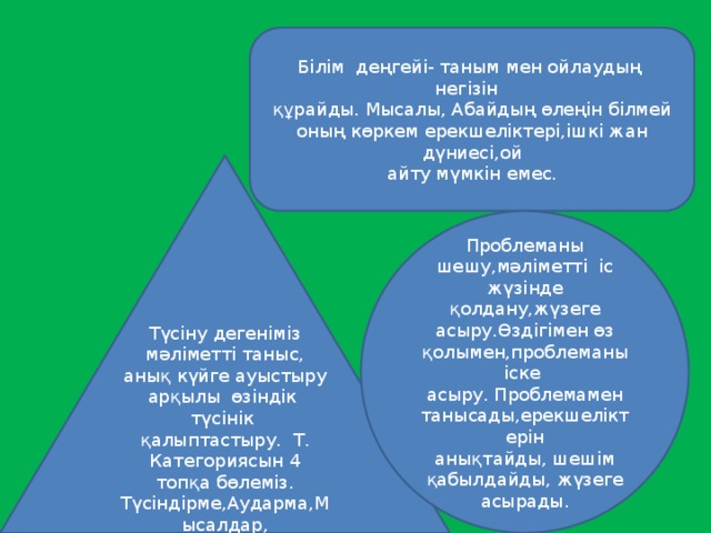 Білім деңгейі- таным мен ойлаудың негізін құрайды. Мысалы, Абайдың өлеңін білмей оның көркем ерекшеліктері,ішкі жан дүниесі,ой айту мүмкін емес. Түсіну дегеніміз мәліметті таныс, анық күйге ауыстыру арқылы өзіндік түсінік қалыптастыру. Т. Категориясын 4 топқа бөлеміз. Түсіндірме,Аударма,Мысалдар, Анықтамалар Проблеманы шешу,мәліметті іс жүзінде қолдану,жүзеге асыру.Өздігімен өз қолымен,проблеманы іске асыру. Проблемамен танысады,ерекшеліктерін анықтайды, шешім қабылдайды, жүзеге асырады.