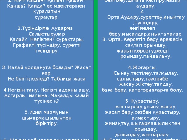 МҰҒАЛІМ. ТАПСЫРМАЛАР 1. КІМ? Қашан? Қалай? Қашан? Қанша? Қайда? есімдәктерінен құралатын ТӨМЕНГІ. Анықтау,қайталау,көрсету, сұрақтар. белгілеу,цитата келтіру,назар аудару. 2.Түсіндірме Аударма Салыстырулар 2. Орта.Аудару,суреттеу,анықтау,түсіндіру, әңгімелеп беру.мысалдар,анықтамалар. Қалай? Неліктен? сұрақтары, 3. Орта..Көрсетіп беру,ережесін сақтап орындау, Графикті түсіндіру, суретті түсіндіру, жазып көрсету,рөлді роындау,пайдалану. 4.Жоғарғы. Сынау,тестілеу,талқылау, 3. Қалай қолдануға болады? Жасап көр. салыстыру,тәжірибе жасау,жіктеу,талдау, Не білгің келеді? Таблица жаса баға беру, категорияларға бөлу, 4.Негізін тану. Негізгі идеяны ашу. Астарлы мағына. Мақалды қалай түсінесің? 5. Құрастыру, жоспарлау,ұсыну,жасау, жасап беру,сөзбен құрастыру, алмастыру, 5.Идея мазмұнын шығармашылыұпен жинақтау,шығармашылықпен орындау, біріктіру. дайындау,жоспарлау. 5. Бағалау,тексеру,рет-ретімен қою, Таңдау,сынақтан өткізу,дәлелдер Келтіру. 6. Шешім қабылдап,оны дәлелдеу.