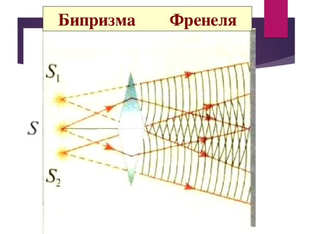 Бипризма Френеля