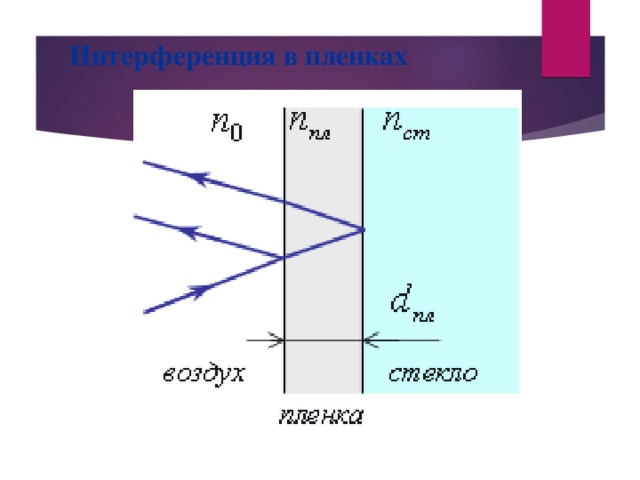Интерференция в пленках