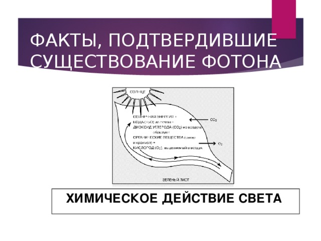 ФАКТЫ, ПОДТВЕРДИВШИЕ СУЩЕСТВОВАНИЕ ФОТОНА ХИМИЧЕСКОЕ ДЕЙСТВИЕ СВЕТА