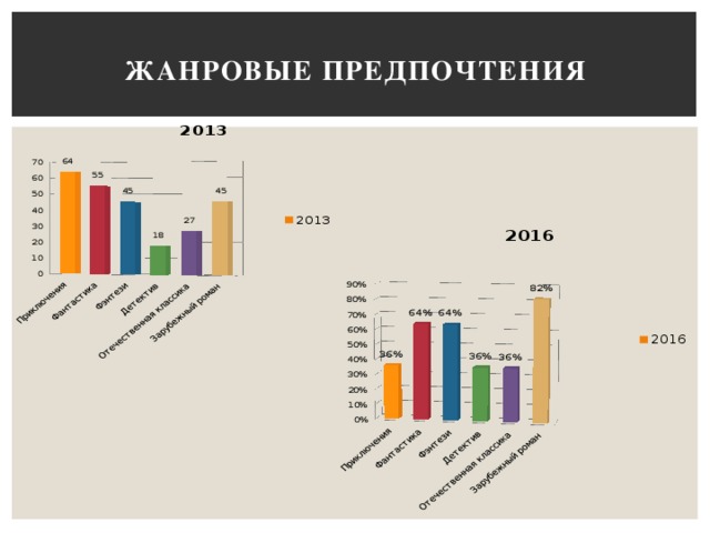 Литературные сообщества в интернете презентация