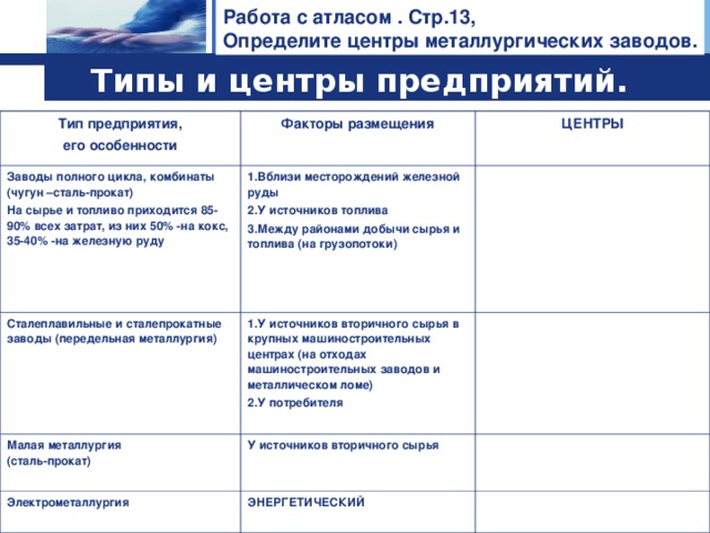 Работа с атласом . Стр.13, Определите центры металлургических заводов. Типы и центры предприятий. Тип предприятия, его особенности Факторы размещения Заводы полного цикла, комбинаты (чугун –сталь-прокат) На сырье и топливо приходится 85-90% всех затрат, из них 50% -на кокс, 35-40% -на железную руду  ЦЕНТРЫ 1.Вблизи месторождений железной руды 2.У источников топлива 3.Между районами добычи сырья и топлива (на грузопотоки)  Сталеплавильные и сталепрокатные заводы (передельная металлургия)  1.У источников вторичного сырья в крупных машиностроительных центрах (на отходах машиностроительных заводов и металлическом ломе) 2.У потребителя  Малая металлургия (сталь-прокат)  У источников вторичного сырья Электрометаллургия  ЭНЕРГЕТИЧЕСКИЙ 17.10.16 Богуцкая Галина Сергеевна