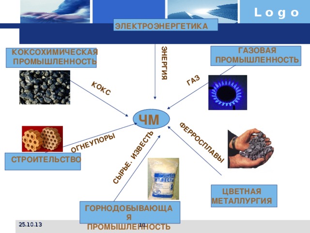 СТРОИТЕЛЬСТВО ГАЗ ФЕРРОСПЛАВЫ СЫРЬЕ . ИЗВЕСТЬ ОГНЕУПОРЫ КОКС ЭНЕРГИЯ ЭЛЕКТРОЭНЕРГЕТИКА ГАЗОВАЯ  ПРОМЫШЛЕННОСТЬ КОКСОХИМИЧЕСКАЯ  ПРОМЫШЛЕННОСТЬ ЧМ  ЦВЕТНАЯ  МЕТАЛЛУРГИЯ ГОРНОДОБЫВАЮЩАЯ  ПРОМЫШЛЕННОСТЬ 25.10.13 10