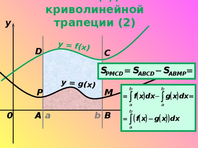 y = f(x) y = g(x) Площадь криволинейной трапеции (2) y D C M P 0 a B x b A