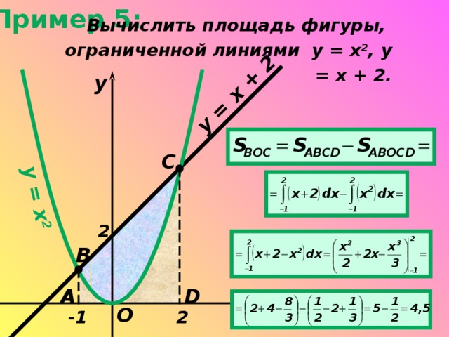 Пример 5: y = x 2 y = x + 2 Вычислить площадь фигуры, ограниченной линиями   y = x 2 , y = x + 2. y C 2 B A D O -1 2 x