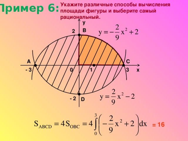 Укажите различные способы вычисления площади фигуры и выберите самый рациональный. Пример 6: y B 2 A C - 3 3 1 0 x - 2 D = 16