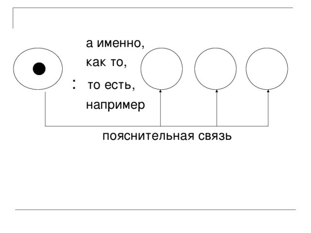 а именно,     как то,    : то есть,     например                  пояснительная связь ,