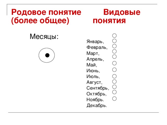 Родовое понятие (более общее)    Месяцы:   Видовые  понятия  Январь, Февраль, Март, Апрель, Май, Июнь, Июль, Август, Сентябрь, Октябрь, Ноябрь. Декабрь.