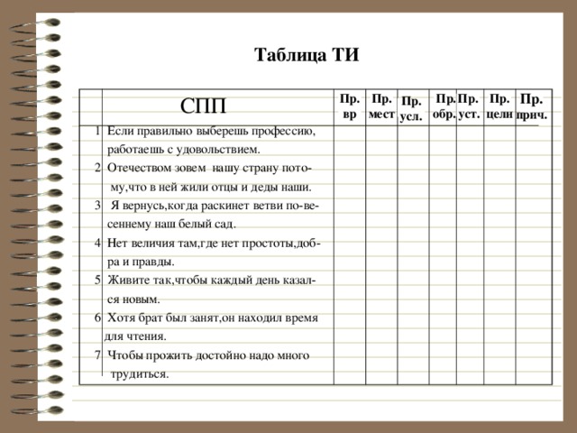 Таблица ТИ  СПП  1 Если правильно выберешь профессию,  работаешь с удовольствием.  2 Отечеством зовем нашу страну пото-  му,что в ней жили отцы и деды наши.  3 Я вернусь,когда раскинет ветви по-ве-  сеннему наш белый сад.  4 Нет величия там,где нет простоты,доб-  ра и правды.  5 Живите так,чтобы каждый день казал-  ся новым.  6 Хотя брат был занят,он находил время  для чтения.  7 Чтобы прожить достойно надо много  трудиться. Пр. вр  Пр.  обр. Пр. прич. Пр. мест Пр.  уст. Пр. цели Пр. усл.