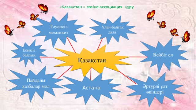 «Қазақстан » сөзіне ассоциация құру Тәуелсіз мемлекет Ұлан-байтақ дала Бейбіт ел Есепсіз байлық Қазақстан Пайдалы қазбалар мол Әртүрлі ұлт өкілдері Астана