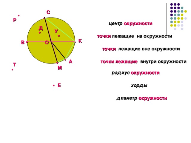Центры четырех окружностей радиуса 1 находятся. Точки лежащие на окружности. Точки лежащие внутри круга. Точки на окружности. Точка внутри окружности.