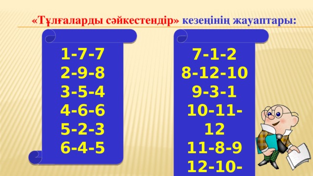 «Тұлғаларды сәйкестендір» кезеңінің жауаптары: 1-7-7 2-9-8 3-5-4 4-6-6 5-2-3 6-4-5 7-1-2 8-12-10 9-3-1 10-11-12 11-8-9 12-10-11