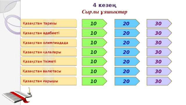 4 кезең Сырлы ұяшықтар Қазақстан тарихы 10 20 30 10 Қазақстан әдебиеті 30 20 10 30 20 Қазақстан олимпиадада Қазақстан қалалары 10 20 30 Қазақстан Үкіметі 10 30 20 Қазақстан валютасы 10 20 30 Қазақстан ғарышы 10 20 30