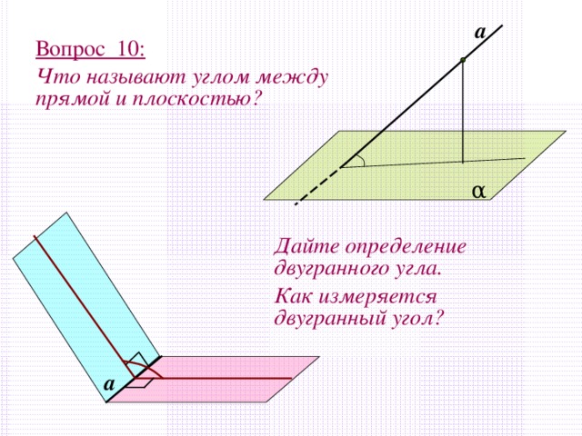а Вопрос 10:  Что называют углом между прямой и плоскостью?  α Дайте определение двугранного угла. Как измеряется двугранный угол?  а