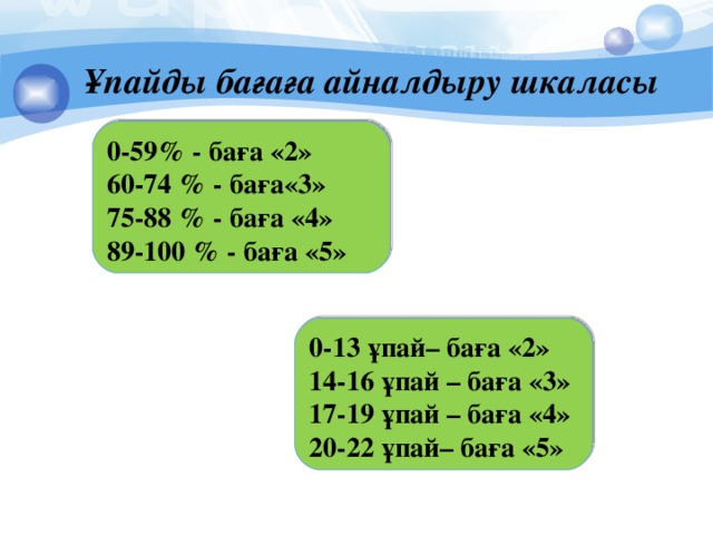 Ұпайды бағаға айналдыру шкаласы 0-59% - баға «2» 60-74 % - баға«3» 75-88 % - баға «4» 89-100 % - баға «5» 0-13 ұпай– баға «2» 14-16 ұпай – баға «3» 17-19 ұпай – баға «4» 20-22 ұпай– баға «5»