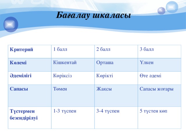 Бағалау шкаласы   Критерий 1 балл Көлемі Кішкентай Әдемілігі 2 балл Сапасы  Көріксіз Орташа 3 балл Үлкен Төмен Көрікті Түстермен безендірілуі Өте әдемі Жақсы 1-3 түспен Сапасы жоғары 3-4 түспен 5 түстен көп