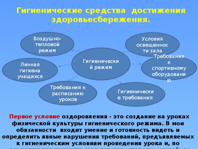 Проект правила личной гигиены при занятиях физическими упражнениями