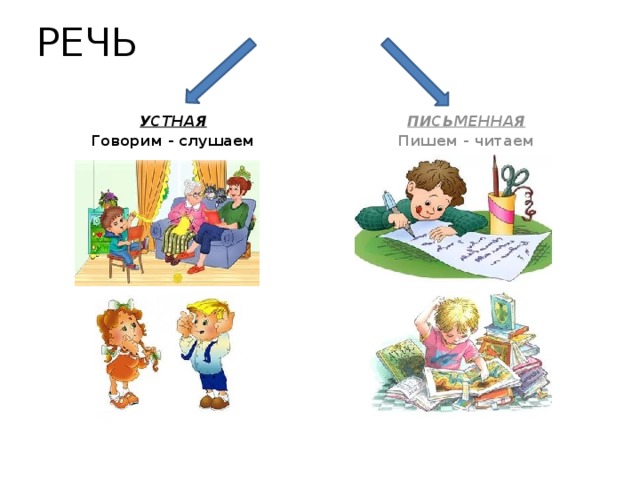 РЕЧЬ УСТНАЯ ПИСЬМЕННАЯ Говорим - слушаем Пишем - читаем