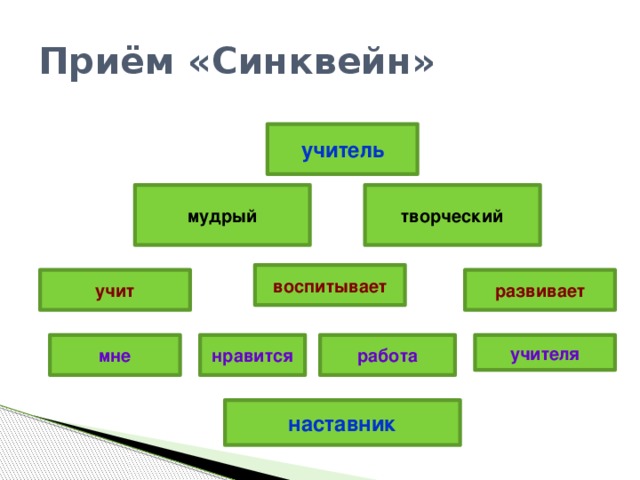 Приём «Синквейн» учитель творческий мудрый воспитывает развивает учит учителя работа нравится мне наставник