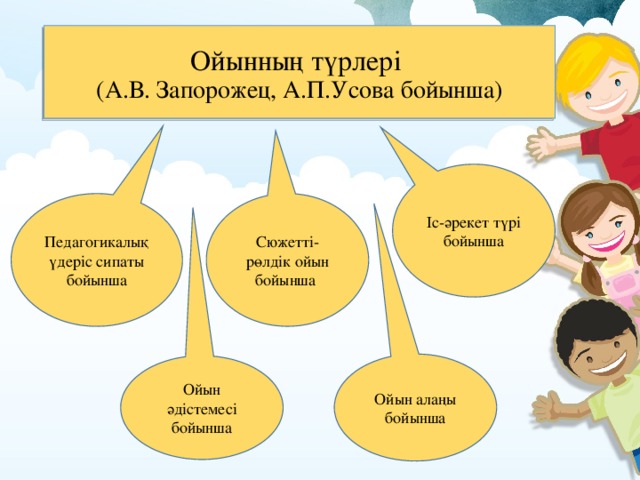 Ойынның түрлері  (А.В. Запорожец, А.П.Усова бойынша) Іс-әрекет түрі бойынша Сюжетті-рөлдік ойын бойынша Педагогикалық үдеріс сипаты бойынша Ойын алаңы бойынша Ойын әдістемесі бойынша