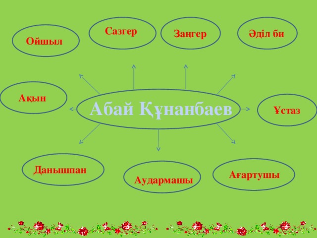 Сазгер Әділ би Заңгер Ойшыл Ақын Абай Құнанбаев Ұстаз Данышпан Ағартушы Аудармашы