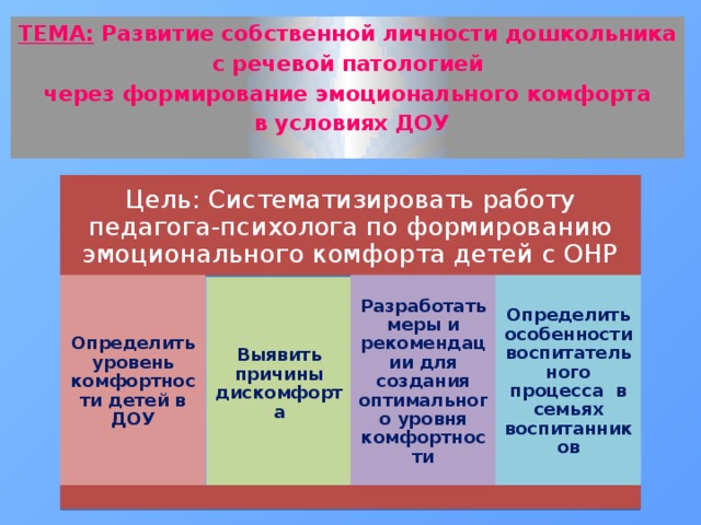 ТЕМА: Развитие собственной личности дошкольника  с речевой патологией через формирование эмоционального комфорта  в условиях ДОУ Цель: Систематизировать работу педагога-психолога по формированию эмоционального комфорта детей с ОНР Определить уровень комфортности детей в ДОУ Разработать меры и рекомендации для создания оптимального уровня комфортности Определить особенности воспитательного процесса в семьях воспитанников Выявить причины дискомфорта