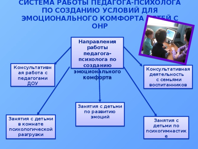 Имидж школы в условиях современного образования презентация