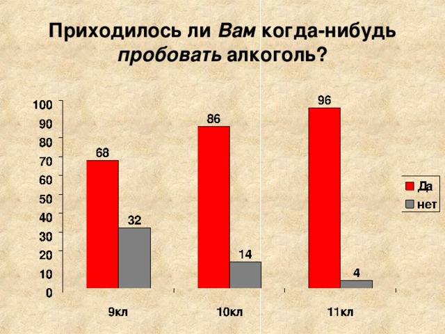 Приходилось ли Вам когда-нибудь пробовать алкоголь?