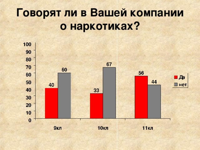 Говорят ли в Вашей компании о наркотиках?