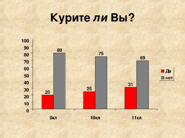 Курите ли Вы?