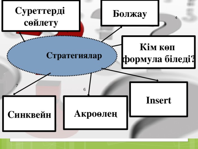 2 3 1 Болжау Суреттерді сөйлету 4 Кім көп формула біледі?  Стратегиялар Insert 7 6 Синквейн Акроөлең 20