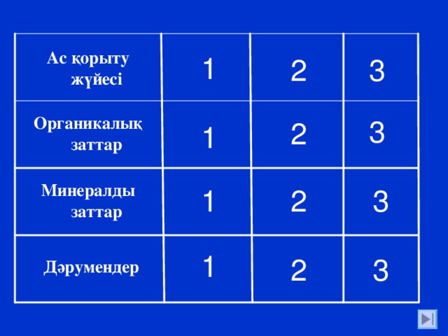 2 1 Ас қорыту жүйесі 3 Органикалық заттар 2 1 3 1 2 Минералды заттар 3 1 2 3 Дәрумендер