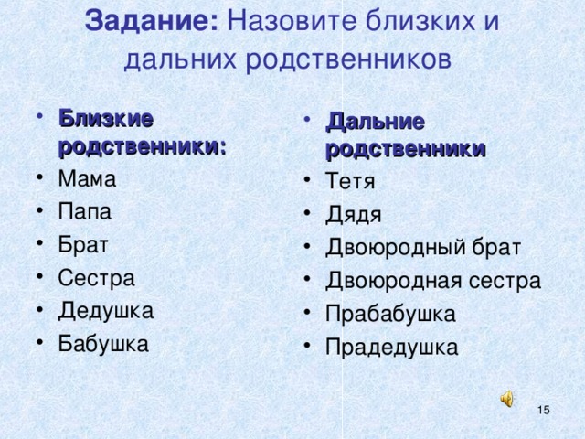 Задание: Назовите близких и дальних родственников  Близкие родственники: Мама Папа Брат Сестра Дедушка Бабушка Дальние родственники Тетя Дядя Двоюродный брат Двоюродная сестра Прабабушка Прадедушка