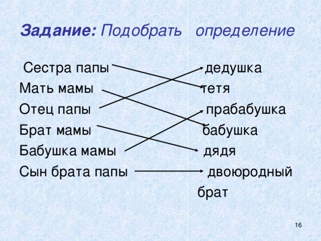 Задание: Подобрать определение  Сестра папы дедушка Мать мамы тетя Отец папы прабабушка Брат мамы бабушка Бабушка мамы дядя Сын брата папы двоюродный  брат