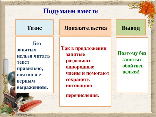 Подумаем вместе Тезис Доказательства Вывод Без запятых нельзя читать текст правильно, внятно и с верным выражением. Так в предложении запятые разделяют однородные члены и помогают сохранить интонацию перечисления. Поэтому без запятых обойтись нельзя!