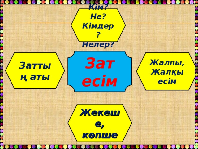 Кім? Не? Кімдер? Нелер? Зат есім Жалпы, Жалқы есім Заттың аты Жекеше, көпше