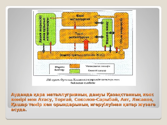 Ауданда қара металлугрияның дамуы Қазақстанның кокс көмірі мен Атасу, Торғай, Соколов-Сарыбай, Аят, Лисаков, Қашар темір кен орындарының игеруілуімен қатар жүзеге асуда.