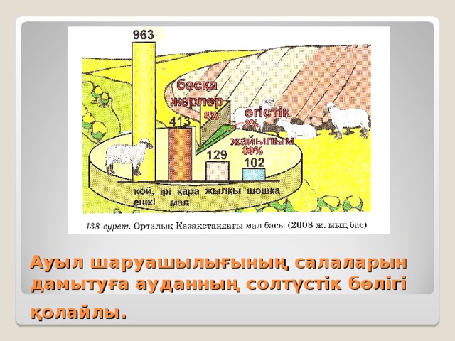 Ауыл шаруашылығының салаларын дамытуға ауданның солтүстік бөлігі қолайлы.