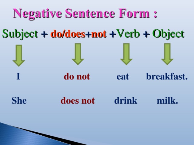 Subject +  do/does + not  + Verb + Object  I do not eat breakfast.  She does not drink  milk.