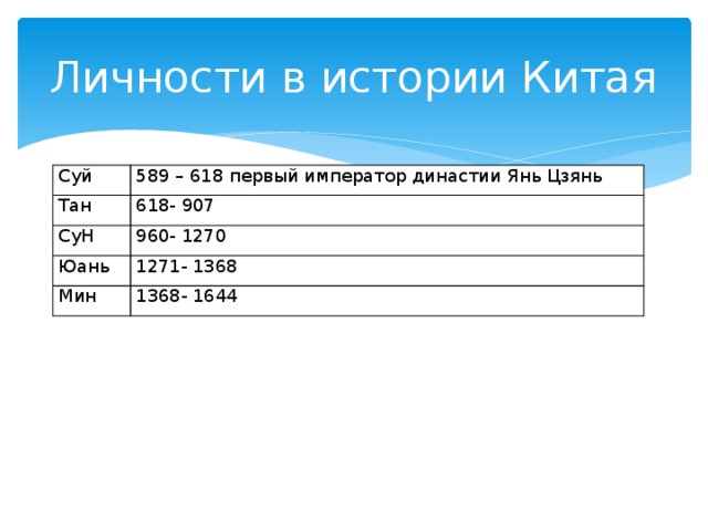 Государство хорезмшахов презентация по истории