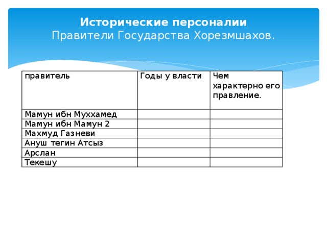 Государство хорезмшахов презентация