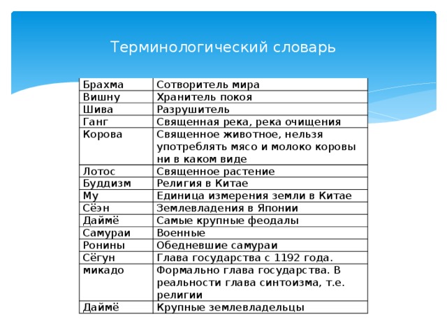 Государство хорезмшахов презентация