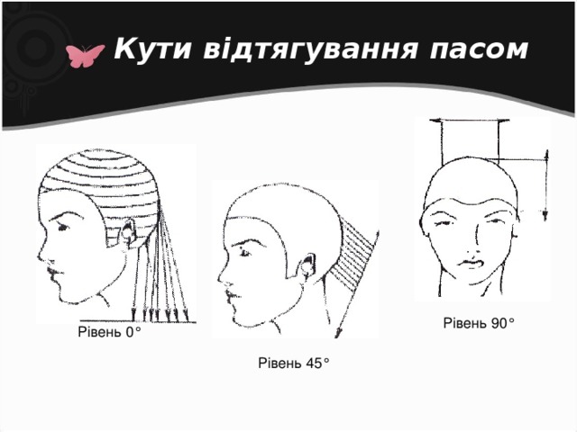 Кути відтягування пасом Рівень 90° Рівень 0° Рівень 45°