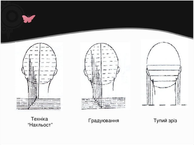 Техніка “ Нахльост” Градуювання Тупий зріз