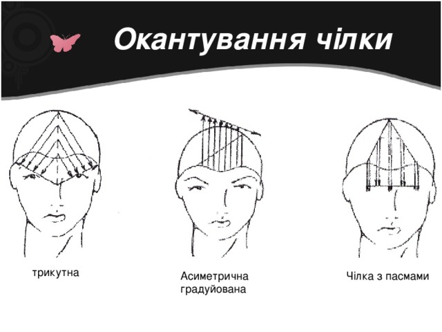 Окантування чілки трикутна Асиметрична градуйована Чілка з пасмами