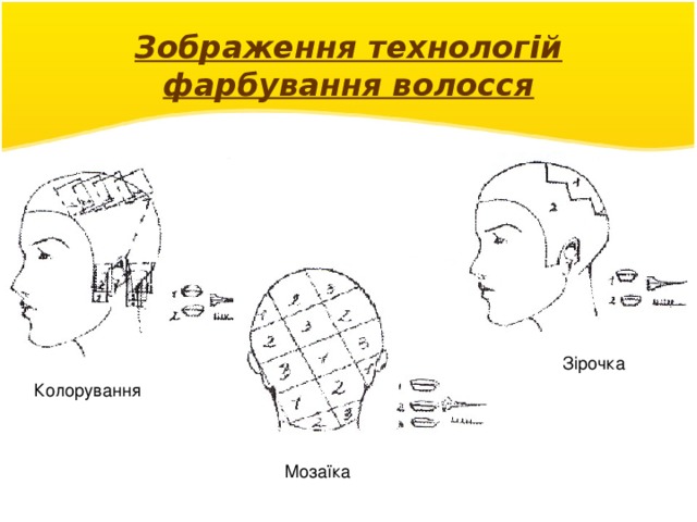 Зображення технологій фарбування волосся Зірочка Колорування Мозаїка